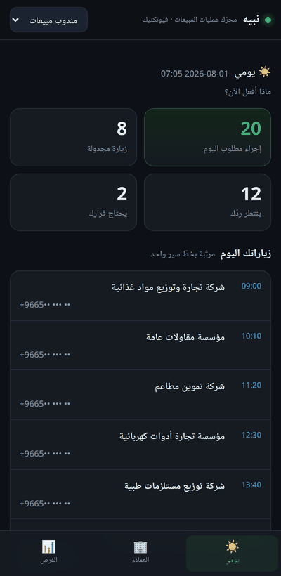 شاشة يومي: عشرون إجراءً مطلوباً اليوم، ثماني زيارات مجدولة بخطّ سير، واثنا عشر عميلاً ينتظرون رداً